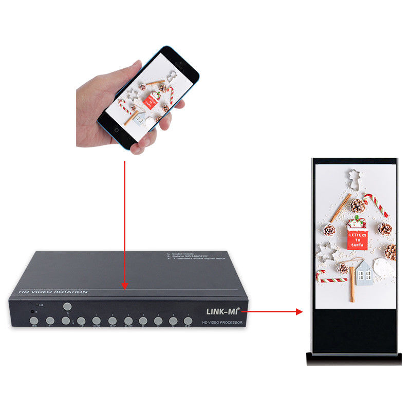 SyncScreen 180 stopni obracanie ekranu Android 90 270 stopni Led procesor ściany wideo