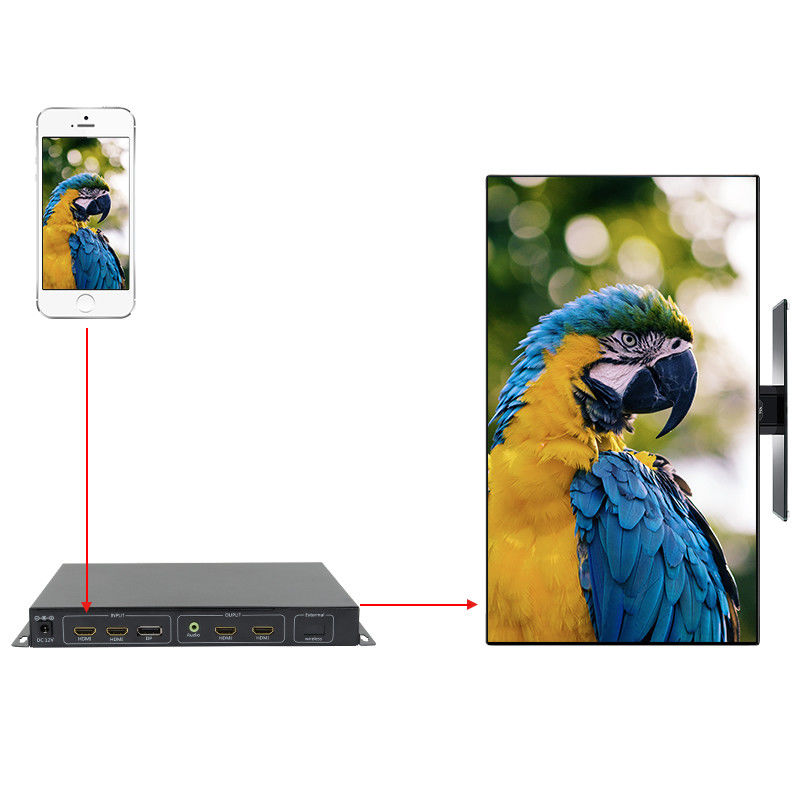 Ekran telefoniczny HDMI Video Wall Controller 90 180 270 stopnia obrotowe HDMI Multi Window Processor