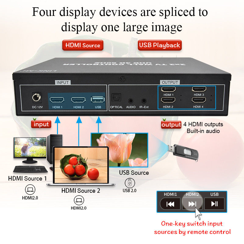 Procesor ścian wideo 4K HDMI 2X2 obsługuje wyświetlacz USB Auto dla 4 telewizorów UHD 4K 60Hz LED Video Wall