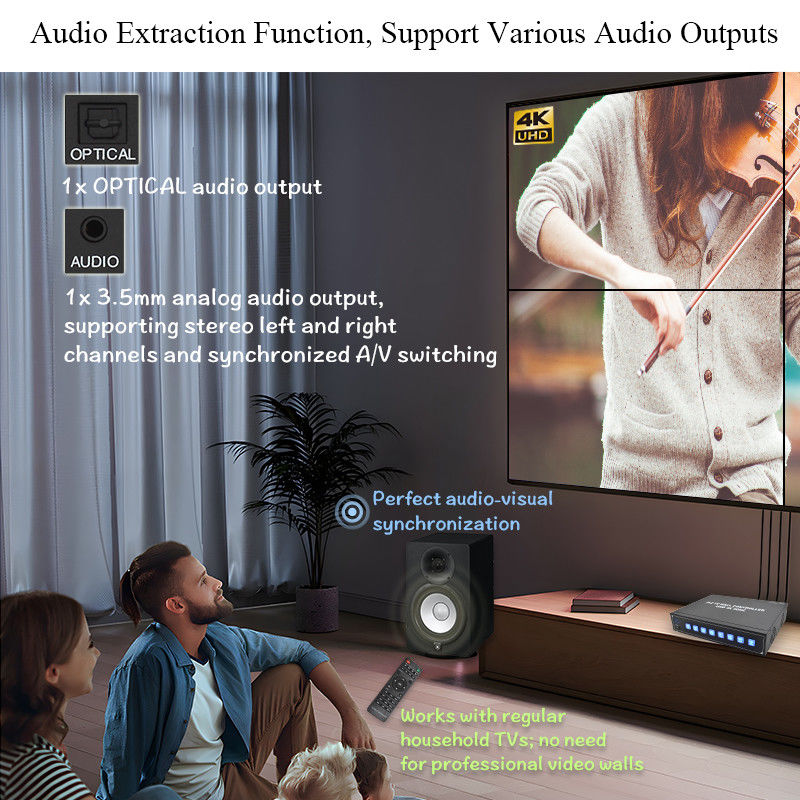 Procesor ścian wideo 4K HDMI 2X2 obsługuje wyświetlacz USB Auto dla 4 telewizorów UHD 4K 60Hz LED Video Wall